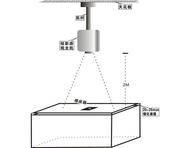 桌面互動投影機結構示意圖