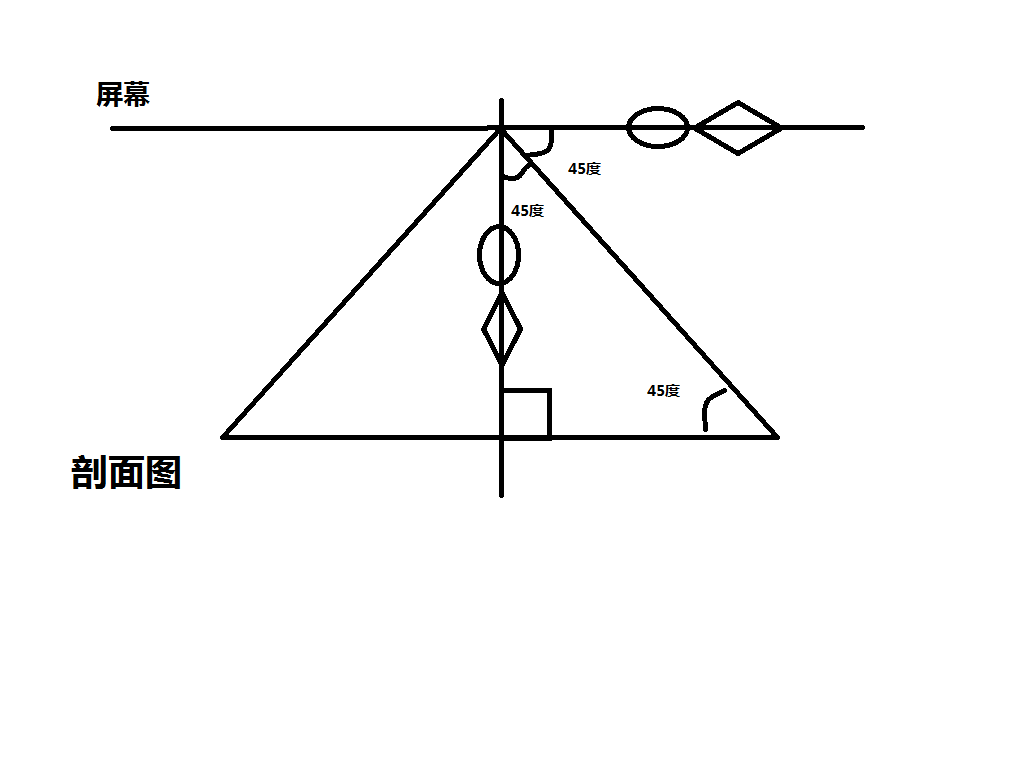 原理圖