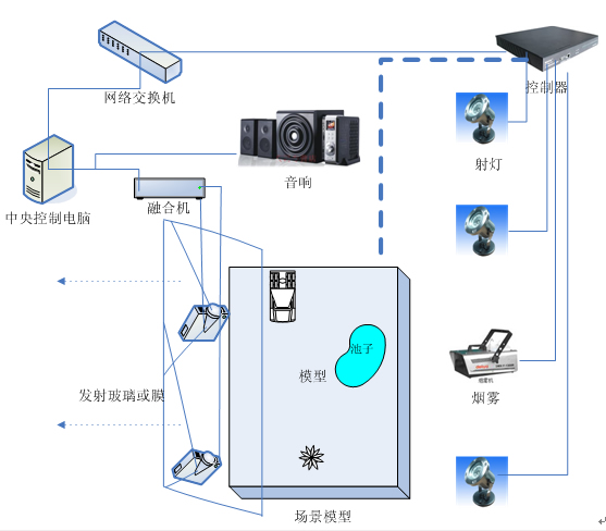 幻影成像系統組成部分