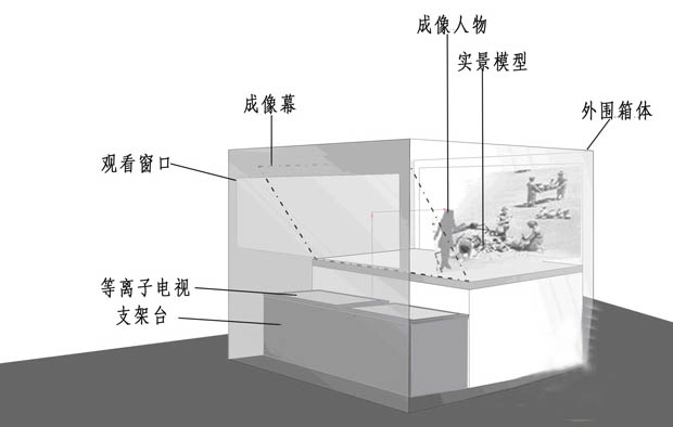 幻影成像設(shè)備組成