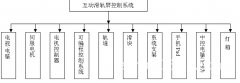 互動(dòng)滑軌屏系統(tǒng)構(gòu)成