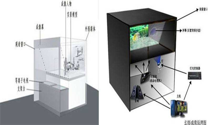 幻影成像原理1