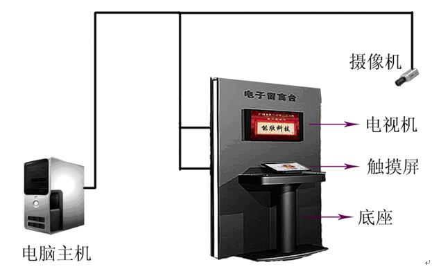 電子簽名系統組成