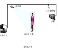 虛擬主持人用什么技術做出來？優勢有哪些？