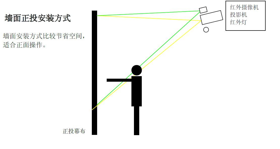 墻面互動投影