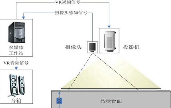 地面互動投影